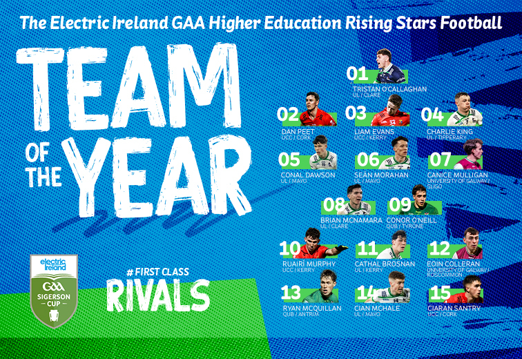 Graphic showing the Electric Ireland GAA Higher Education Rising Stars Football Team of the Year with portraits of fifteen Sigerson Cup players on a blue and green background.