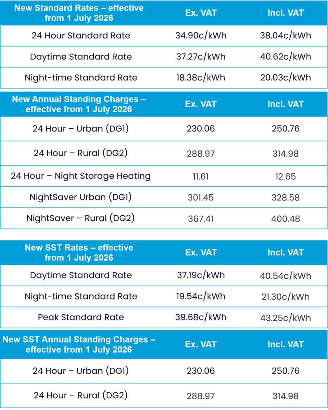 New standing rates and new SST rates