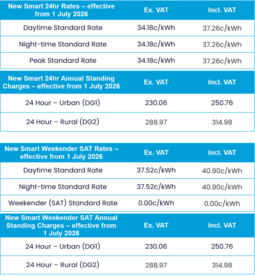 New Smart 24h and New Smart Weekender Saturday Prices