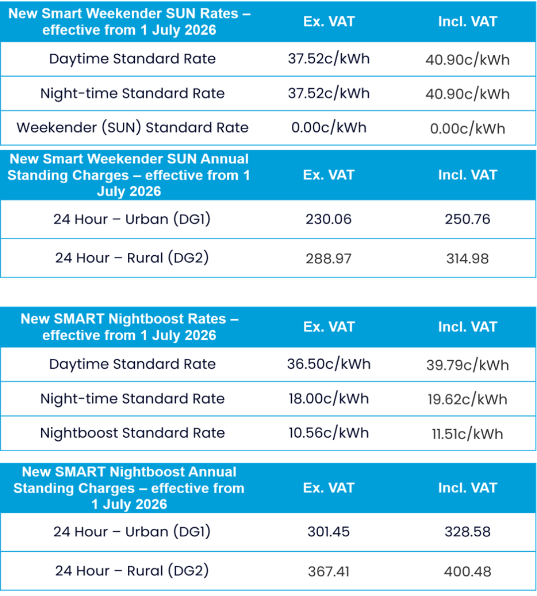 New Smart Weekender and New Smart Nightbooster Prices