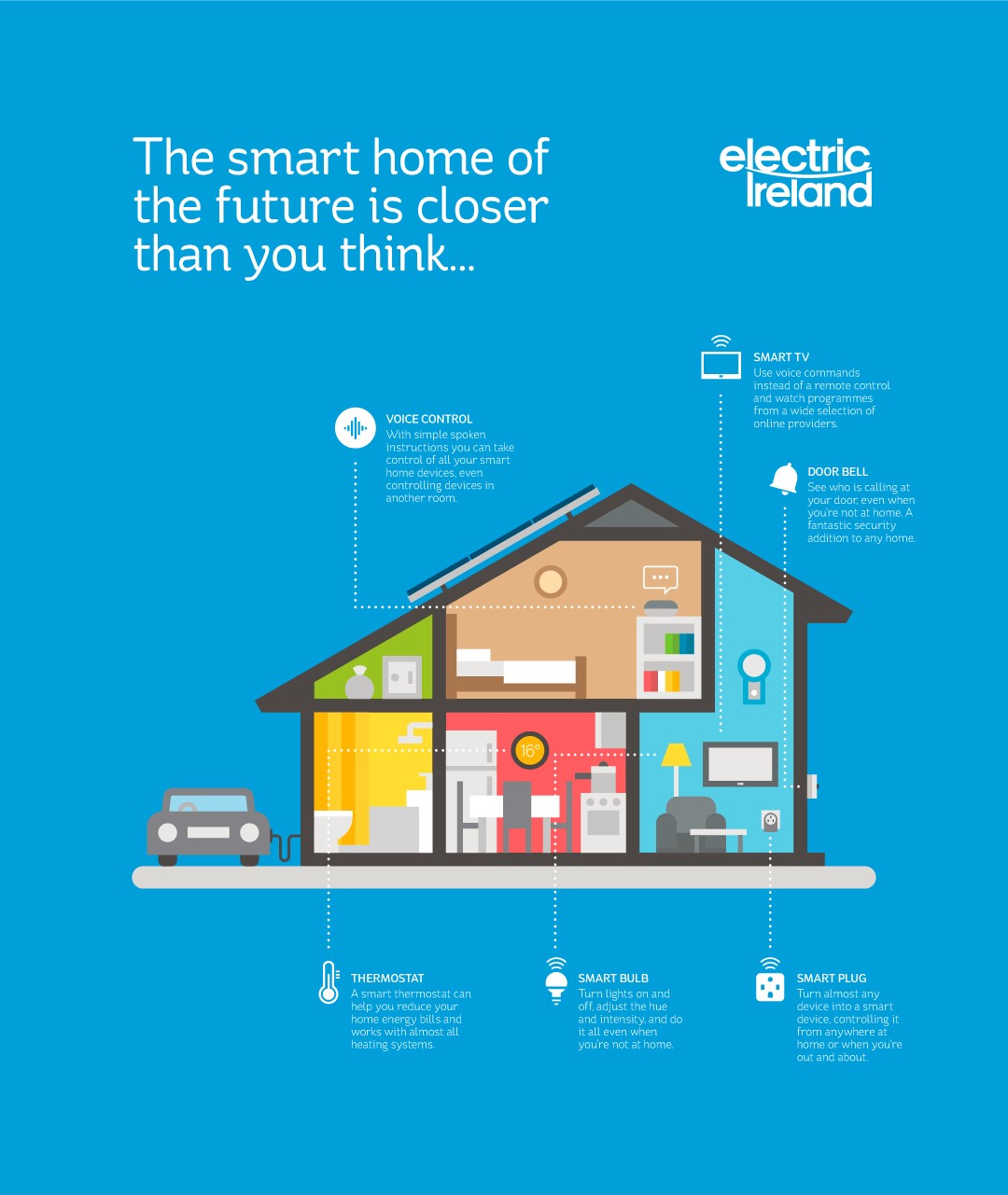 The Smart Home of the future is closer than you think...