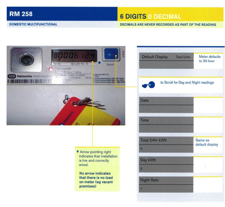 Illustration of digital electricity meter (RM257, 258 or 259).