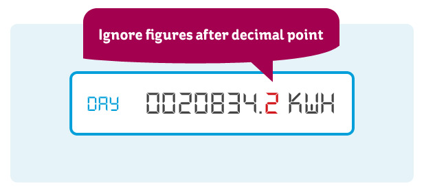 Illustration of Standard Digital Meter with text 