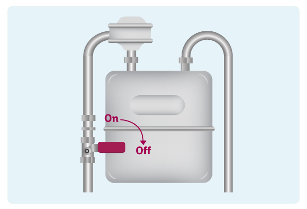 illustration of gas meter with the valve turned clockwise to the off position