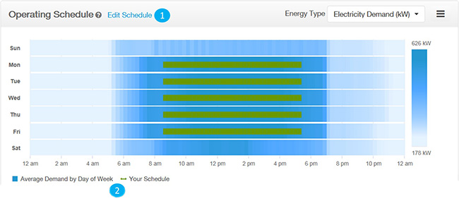 operating-schedule-sme-premium-insights-electric-ireland-business-help