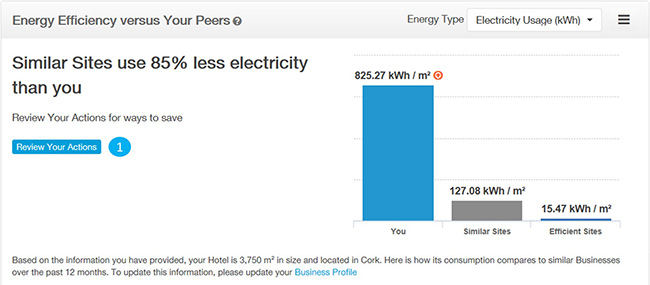 peer-comparison-sme-premium-insights-electric-ireland-business-help