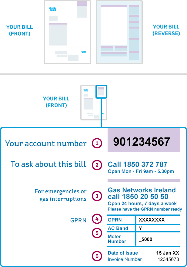 front-and-back-of-an-electric-ireland-business-gas-bill-with-the-top-right-section-highlighted