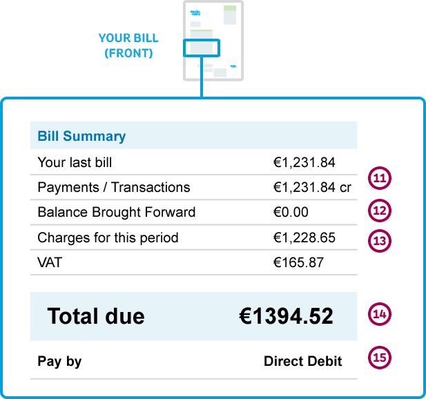 front-of-an-electric-ireland-business-electricity-bill-with-the-middle-highlighted3690cd7971b26d2c9ef6ff00003c2f58