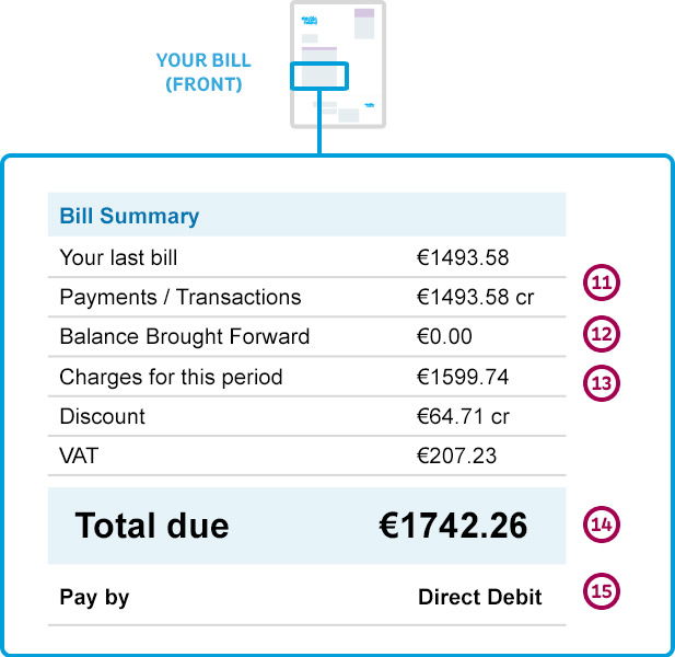 front-of-an-electric-ireland-business-gas-bill-with-the-middle-section-highlightedae88cd7971b26d2c9ef6ff00003c2f58