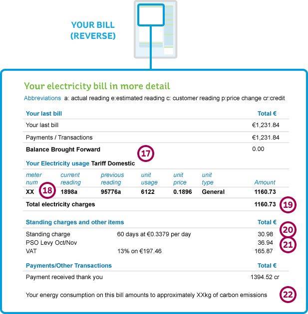 reverse-of-an-electric-ireland-business-electricity-bill5690cd7971b26d2c9ef6ff00003c2f58