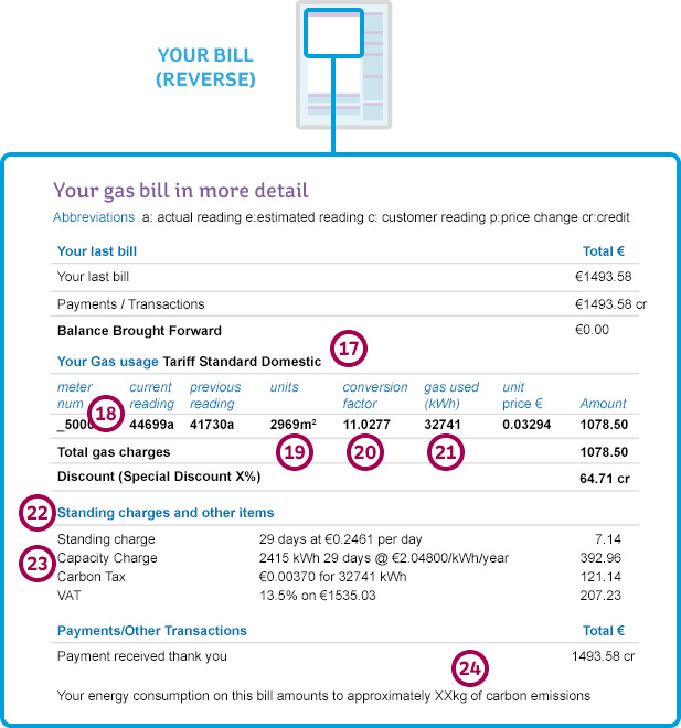 reverse-of-an-electric-ireland-business-gas-billbe88cd7971b26d2c9ef6ff00003c2f58